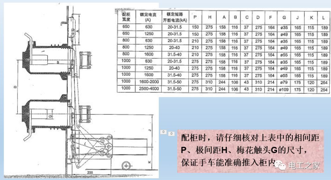 告诉我们KYN28开关柜常用手工艺品