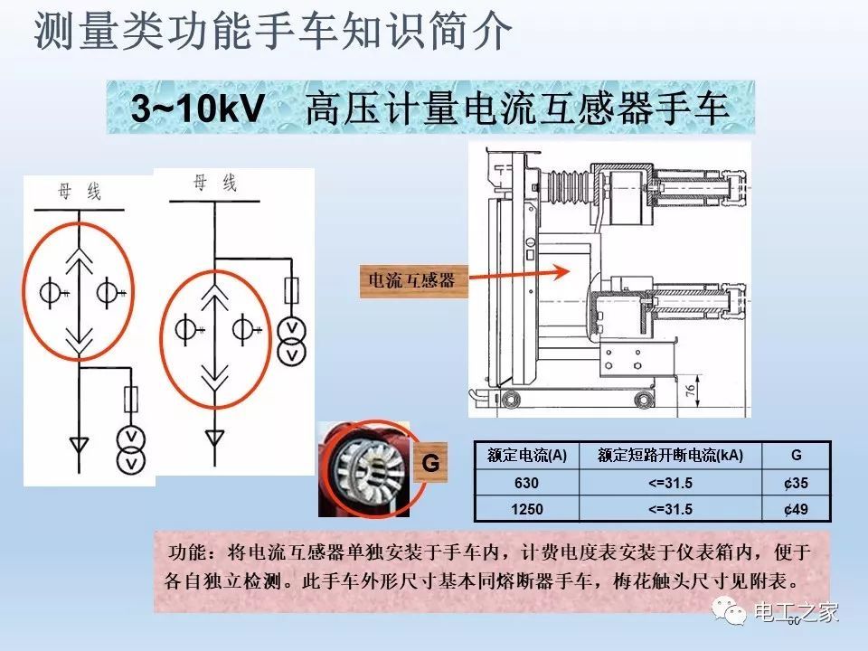 告诉我们KYN28开关柜常用手工艺品