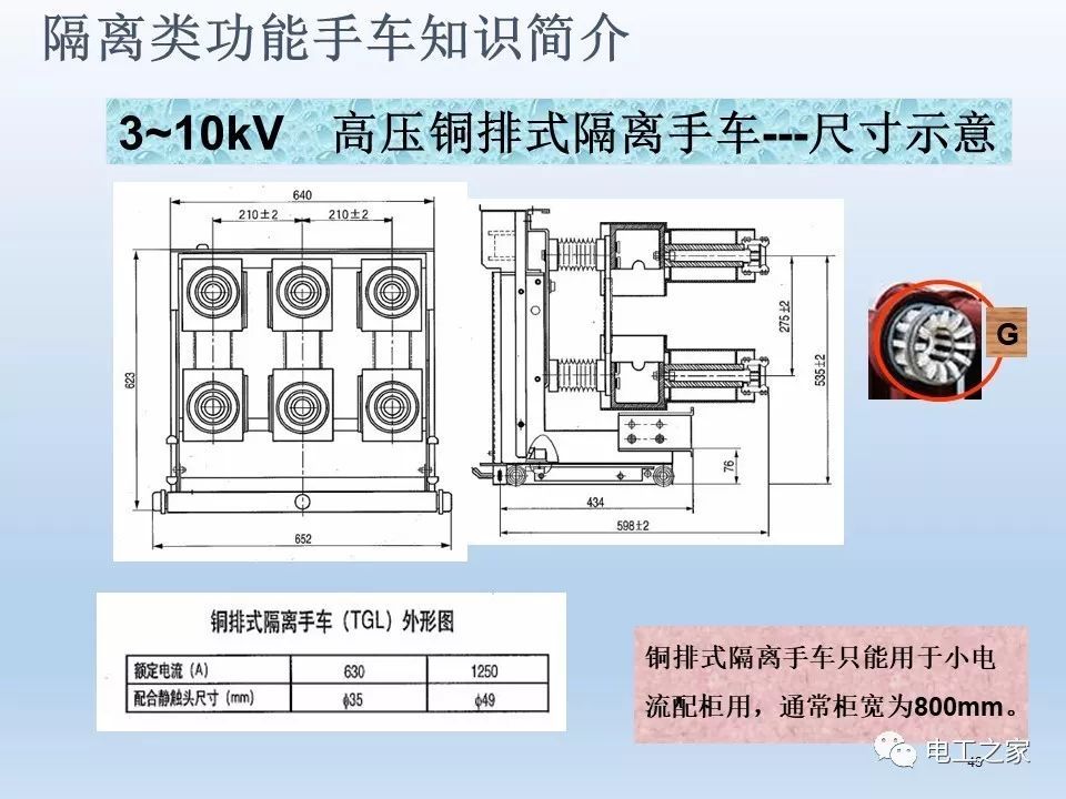 告诉我们KYN28开关柜常用手工艺品