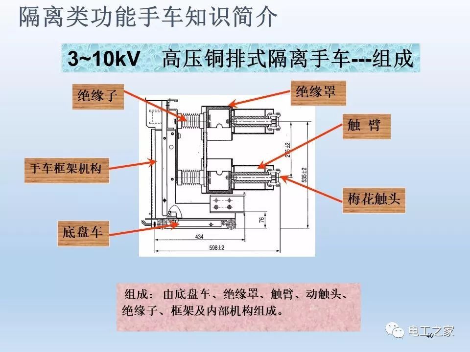 告诉我们KYN28开关柜常用手工艺品