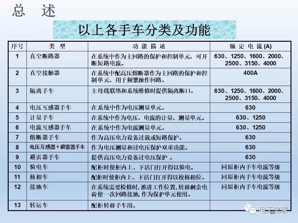 告诉我们KYN28开关柜常用手工艺品