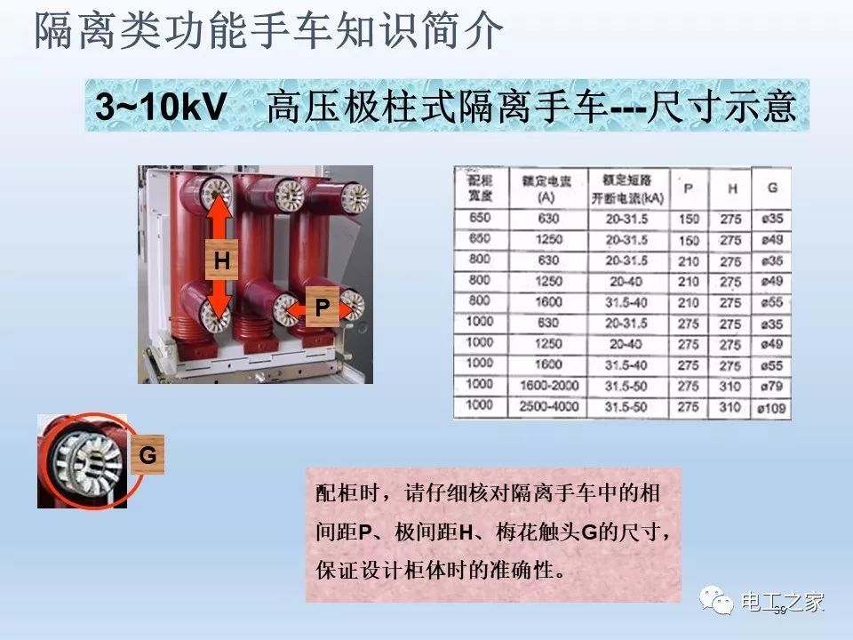 告诉我们KYN28开关柜常用手工艺品