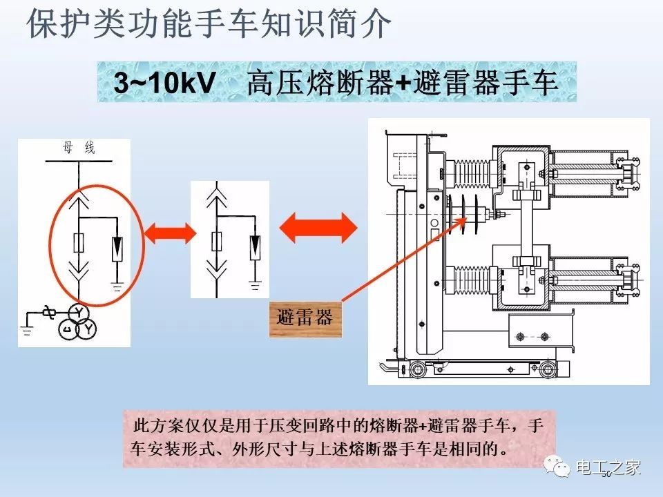 告诉我们KYN28开关柜常用手工艺品