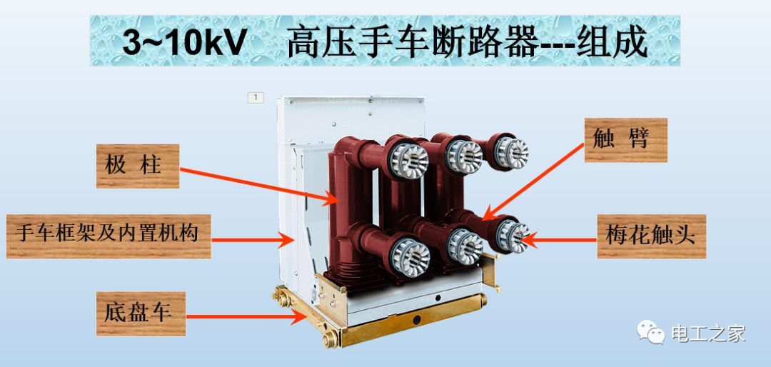 告诉我们KYN28开关柜常用手工艺品