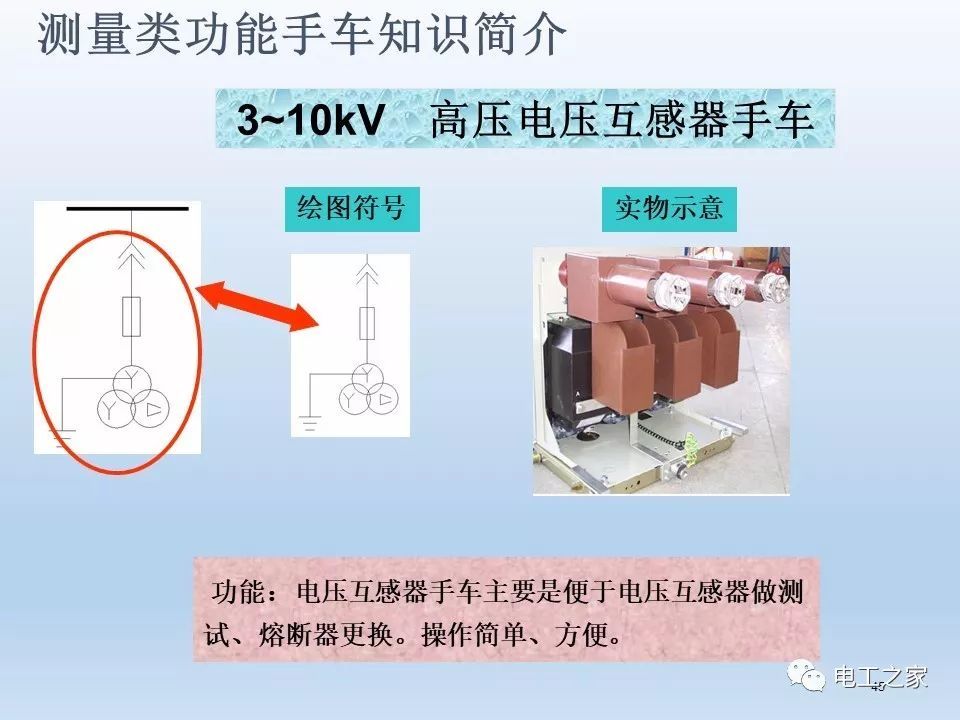 告诉我们KYN28开关柜常用手工艺品