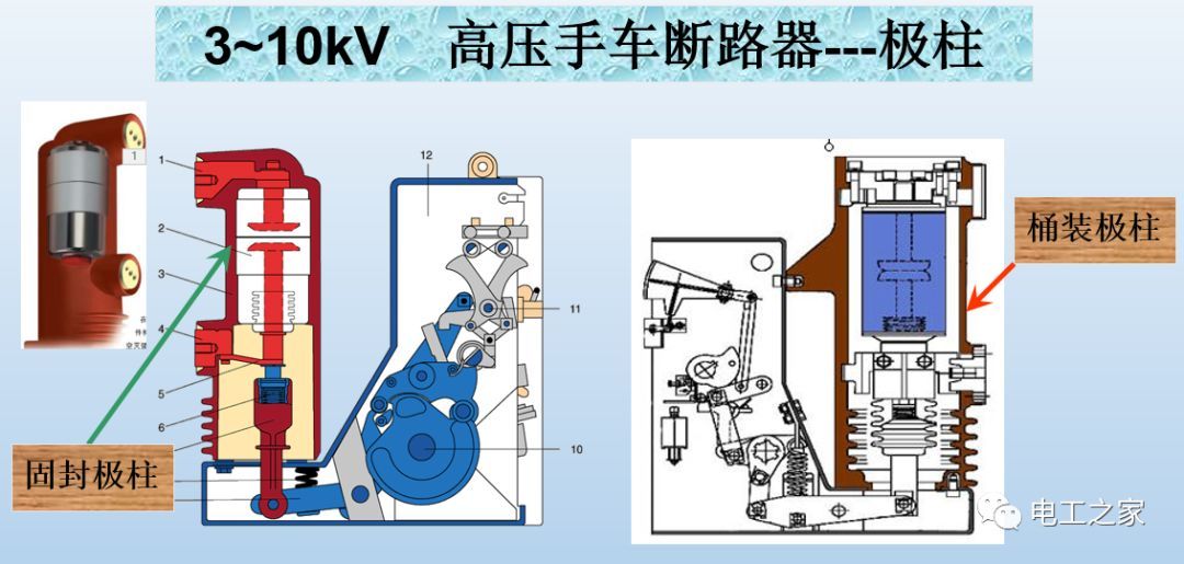 告诉我们KYN28开关柜常用手工艺品