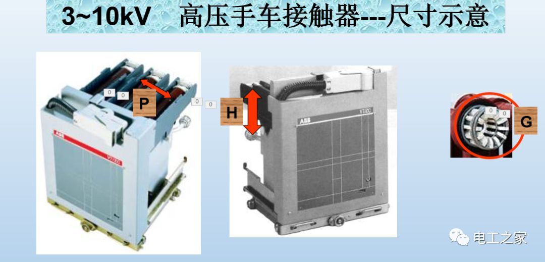 告诉我们KYN28开关柜常用手工艺品