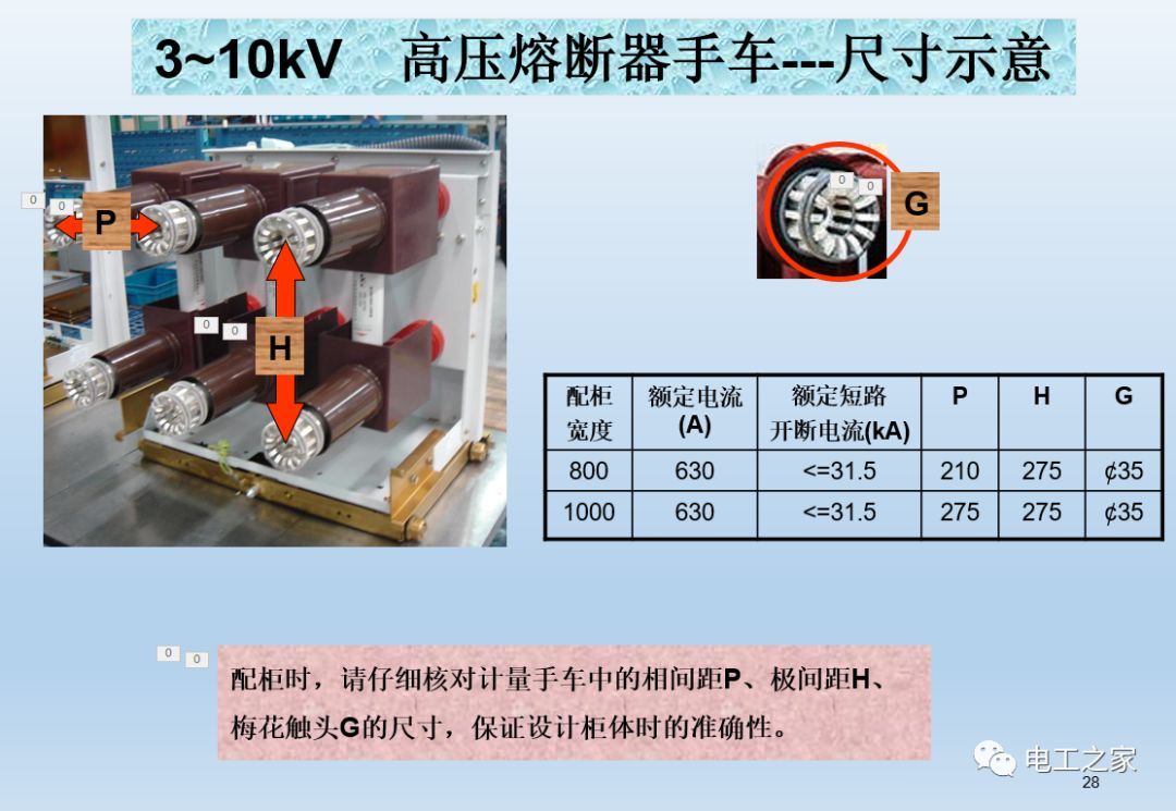 告诉我们KYN28开关柜常用手工艺品