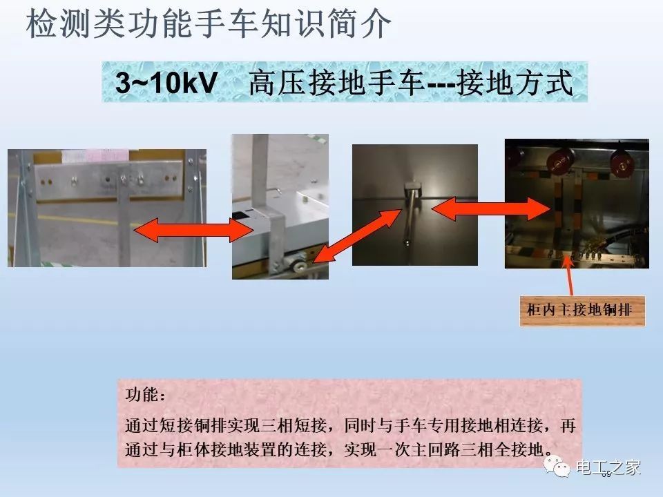 告诉我们KYN28开关柜常用手工艺品