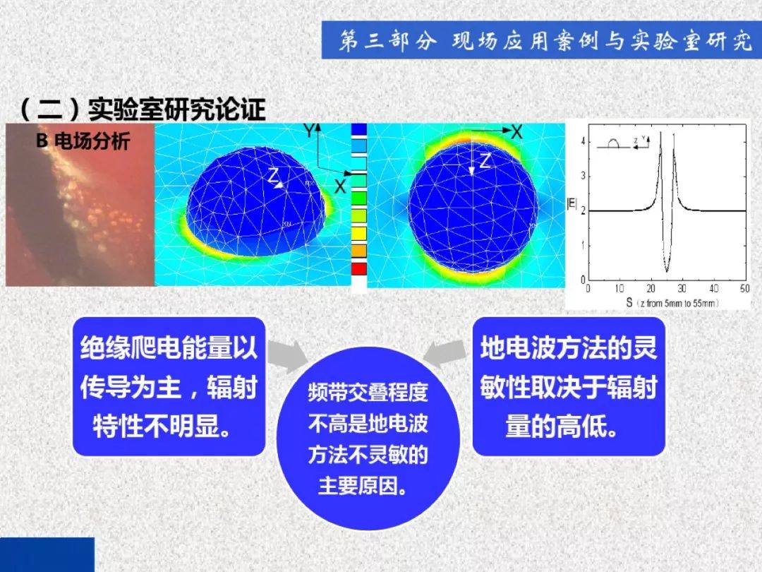 超级详细！开关柜局部放电实时检测技术探讨