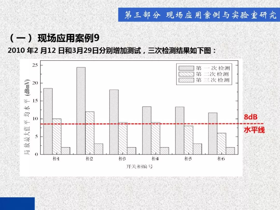 超级详细！开关柜局部放电实时检测技术探讨