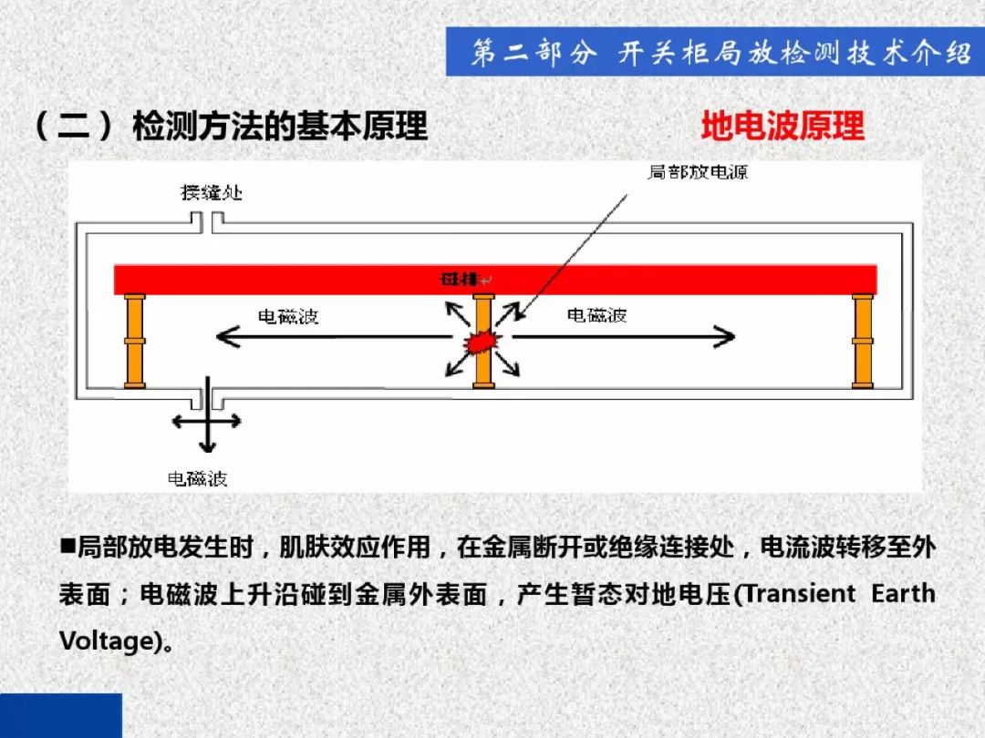 超级详细！开关柜局部放电实时检测技术探讨