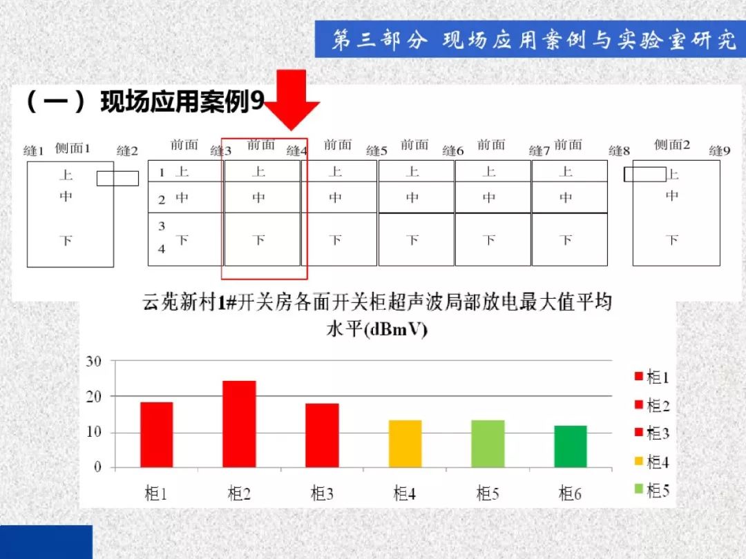 超级详细！开关柜局部放电实时检测技术探讨