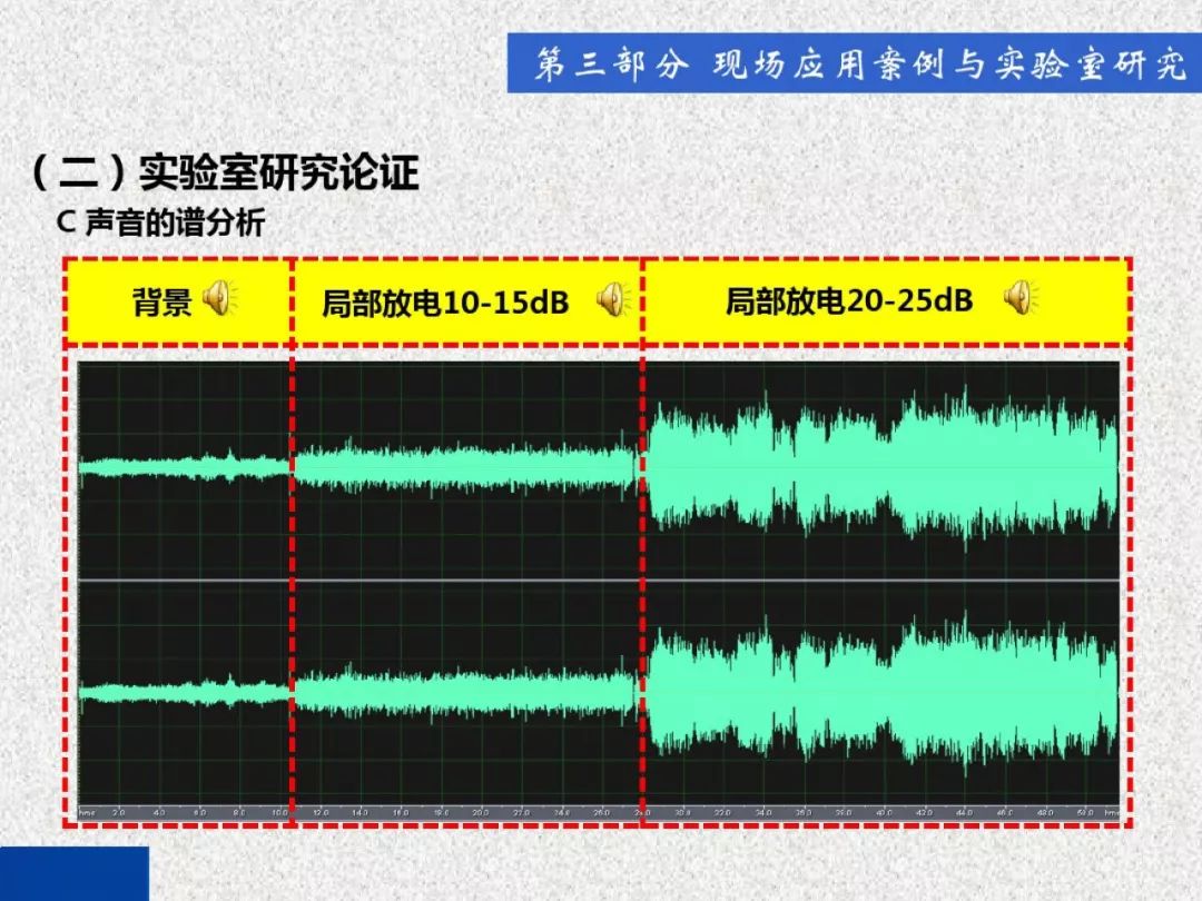 超级详细！开关柜局部放电实时检测技术探讨