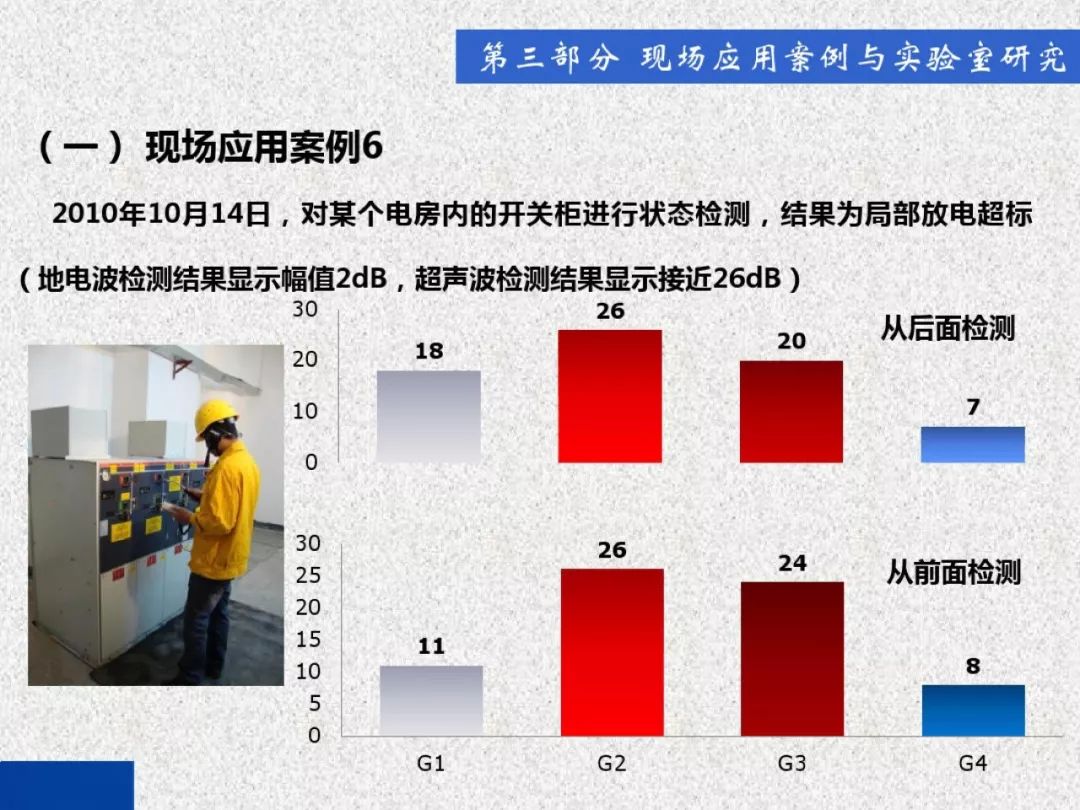 超级详细！开关柜局部放电实时检测技术探讨