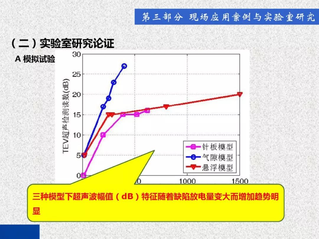 超级详细！开关柜局部放电实时检测技术探讨