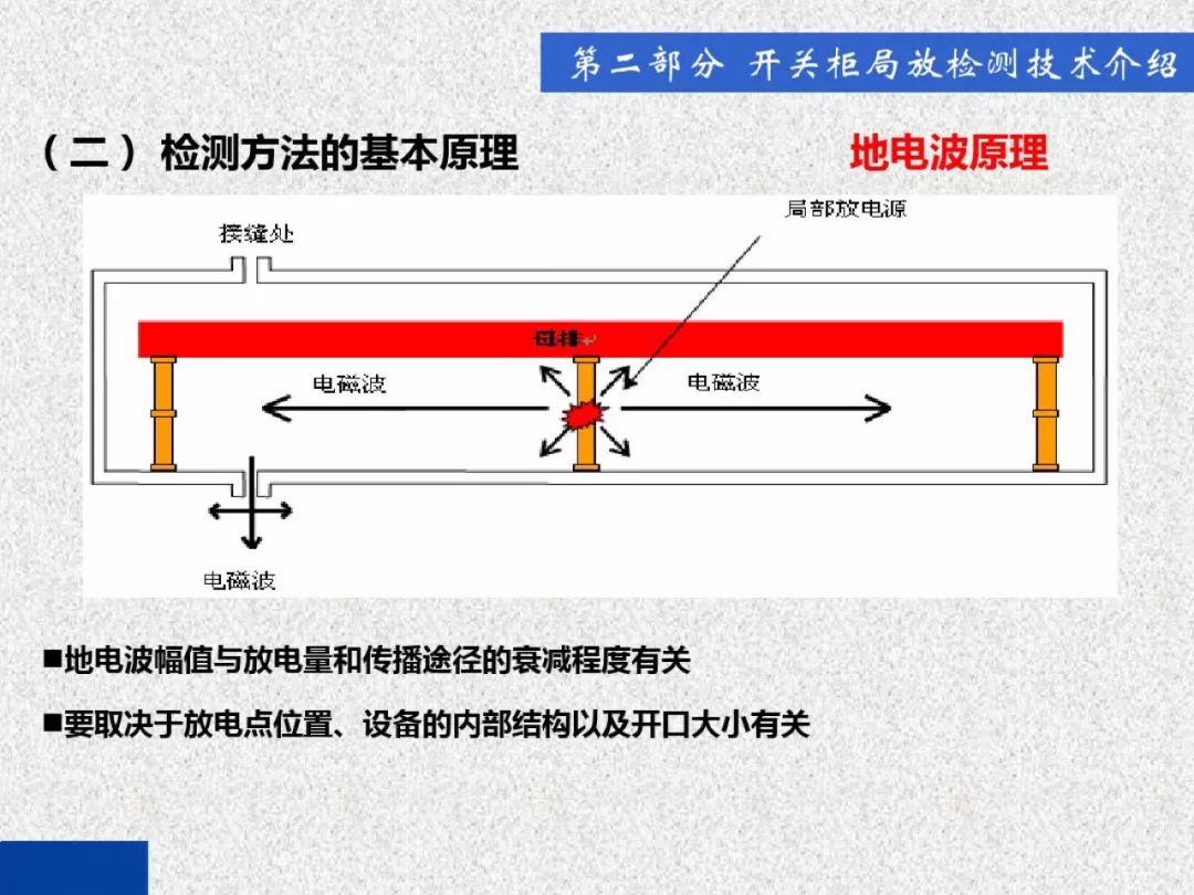 超级详细！开关柜局部放电实时检测技术探讨