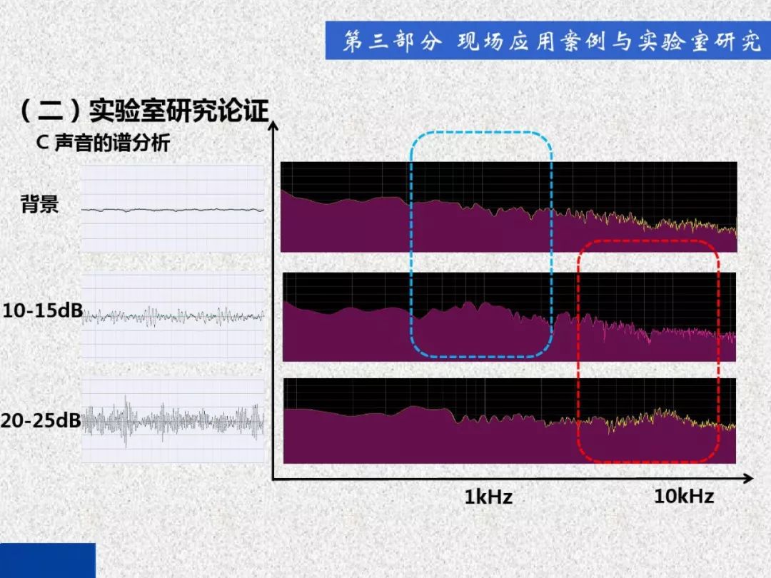 超级详细！开关柜局部放电实时检测技术探讨