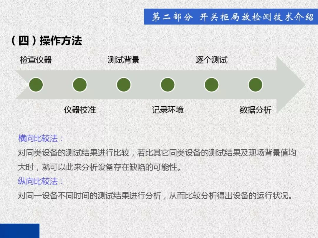 超级详细！开关柜局部放电实时检测技术探讨