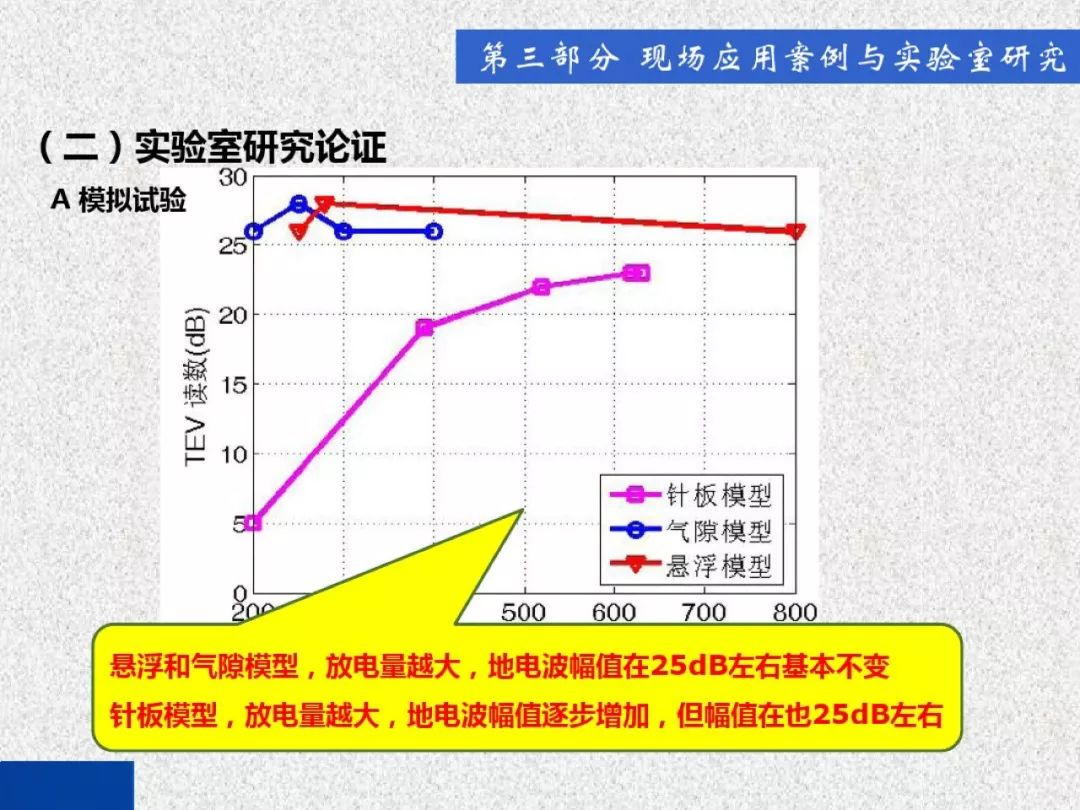 超级详细！开关柜局部放电实时检测技术探讨