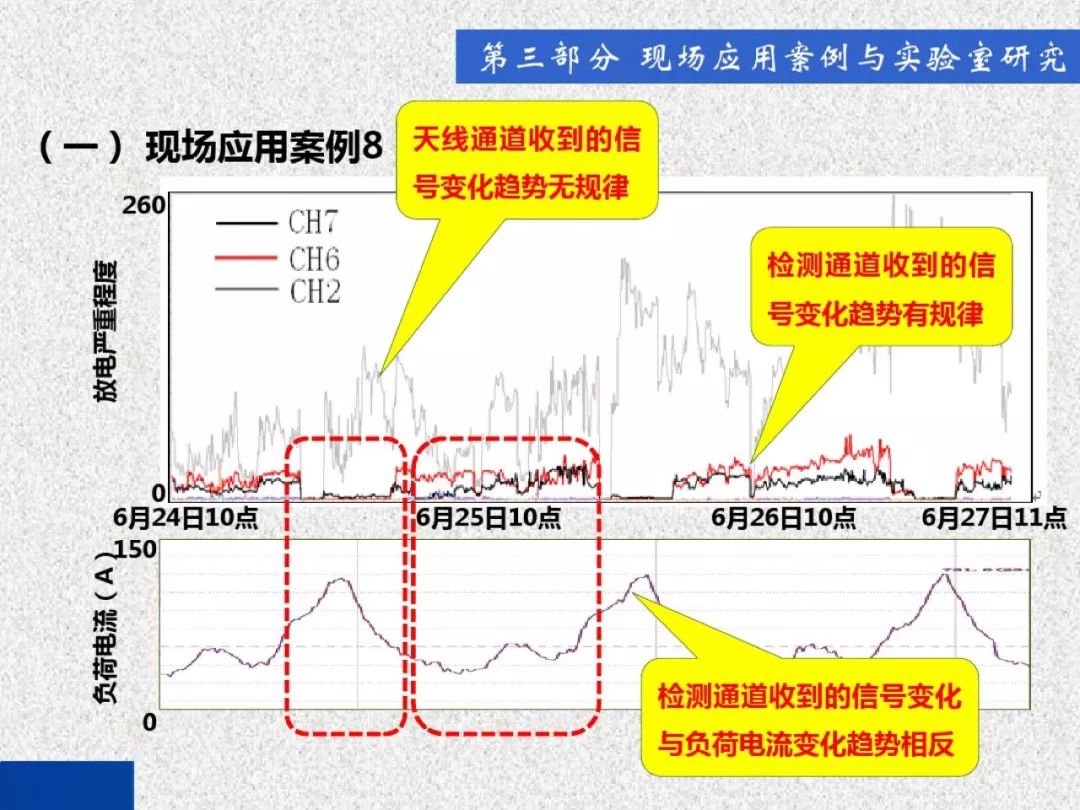 超级详细！开关柜局部放电实时检测技术探讨