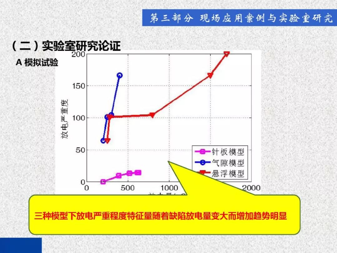 超级详细！开关柜局部放电实时检测技术探讨