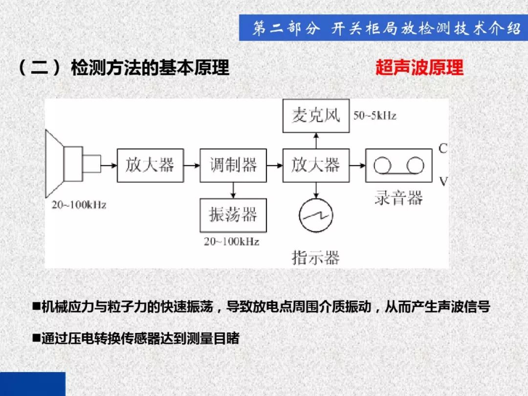 超级详细！开关柜局部放电实时检测技术探讨