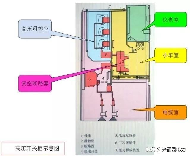 图形分析高压开关柜结构组成和主要技术参数