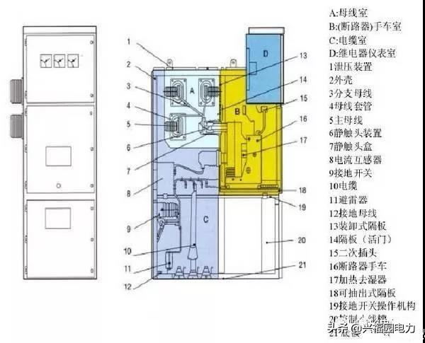 图形分析高压开关柜结构组成和主要技术参数