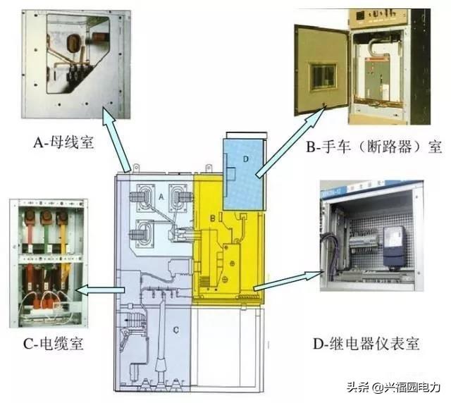 图形分析高压开关柜结构组成和主要技术参数