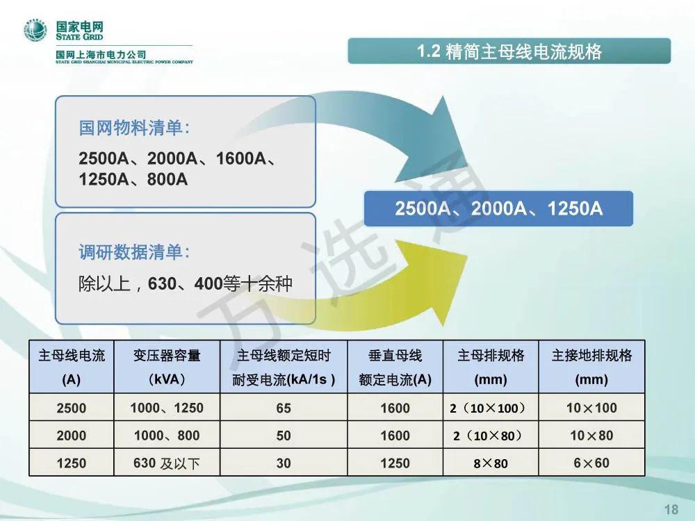 国家电网低电压开关柜标准化设计方案