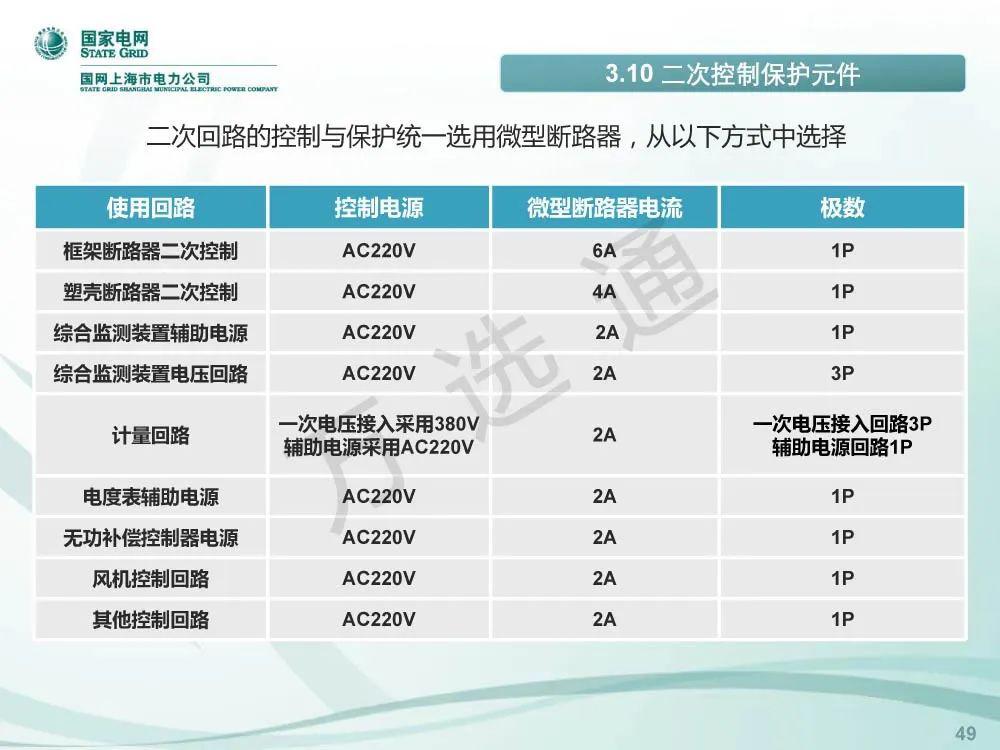 国家电网低电压开关柜标准化设计方案