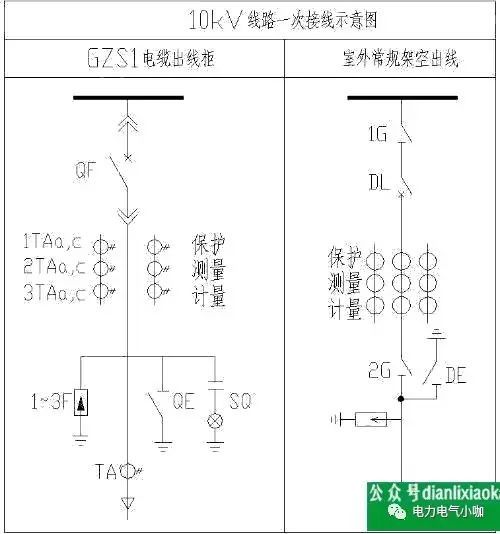 10KV开关柜二次接线图(带南瑞集宝图)