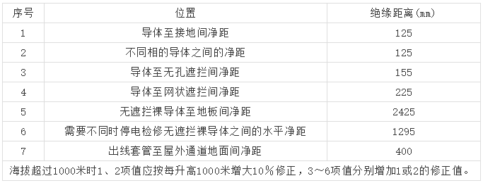 10kV高压开关柜 6机柜设计注意事项，您见过吗？