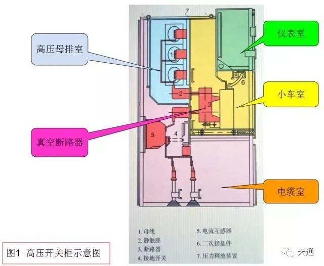 高压开关柜运行规范和维护标准