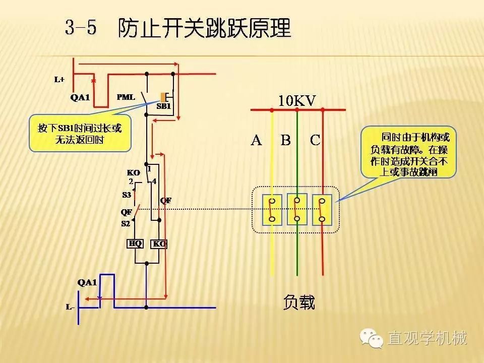中压开关柜高清3D动画分析，控制原理PPT！