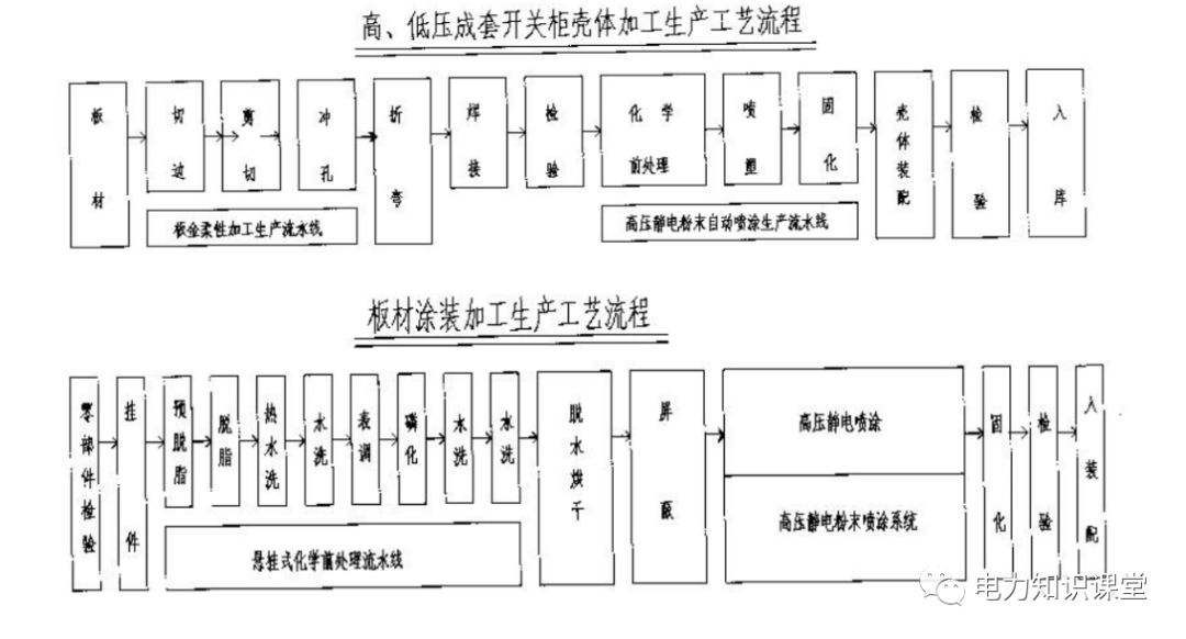 高低压设置开关柜组装、加工和生产过程