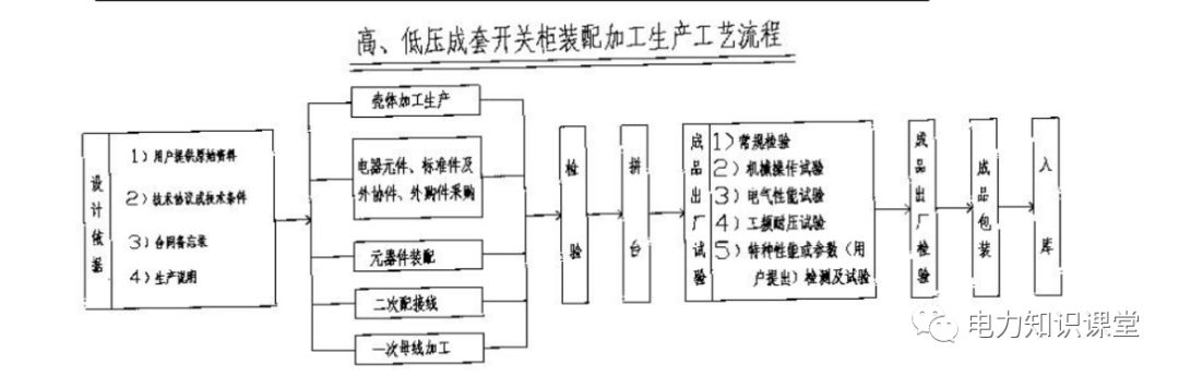 高低压设置开关柜组装、加工和生产过程