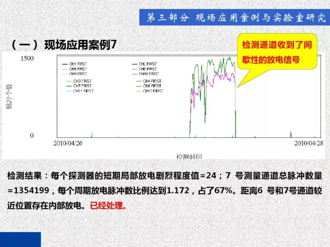 开关柜局部放电带电检测技术