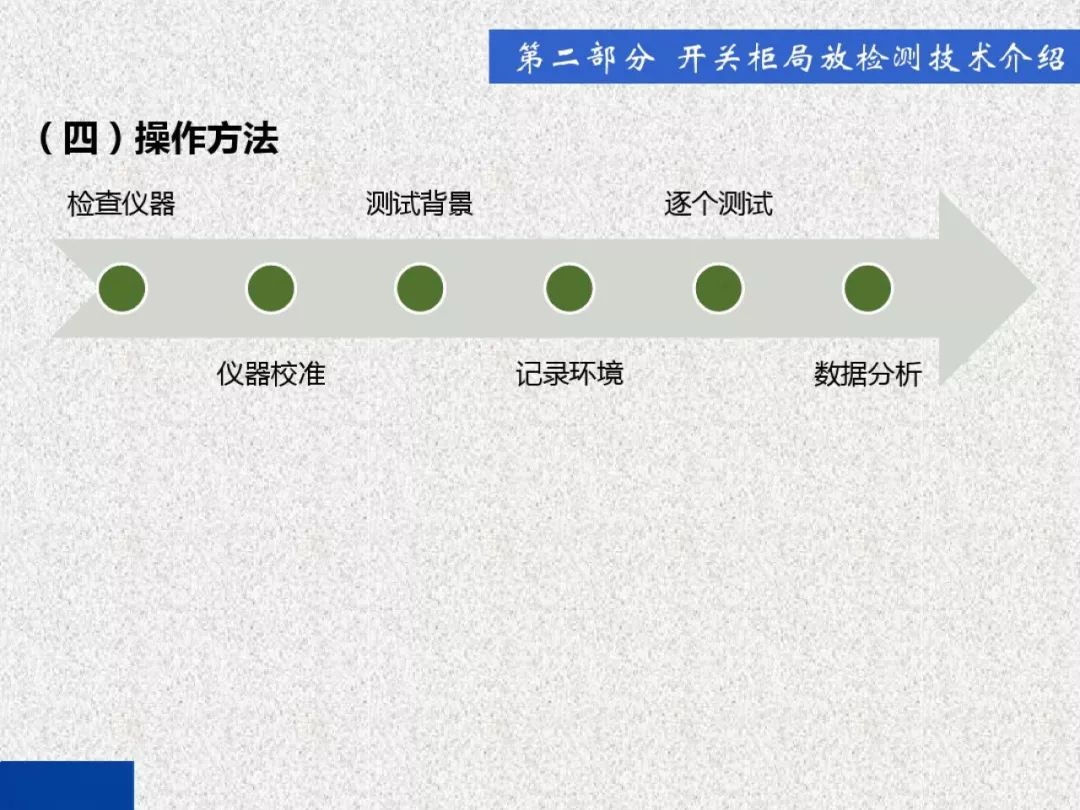 开关柜局部放电带电检测技术