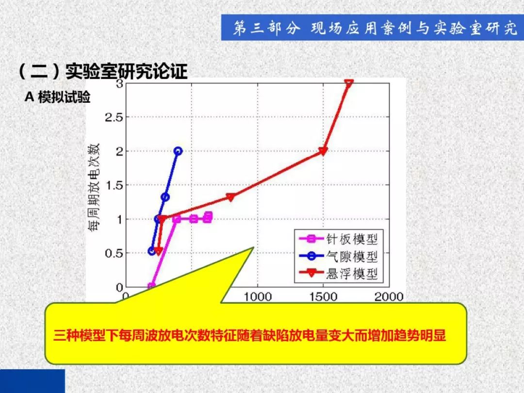 开关柜局部放电带电检测技术