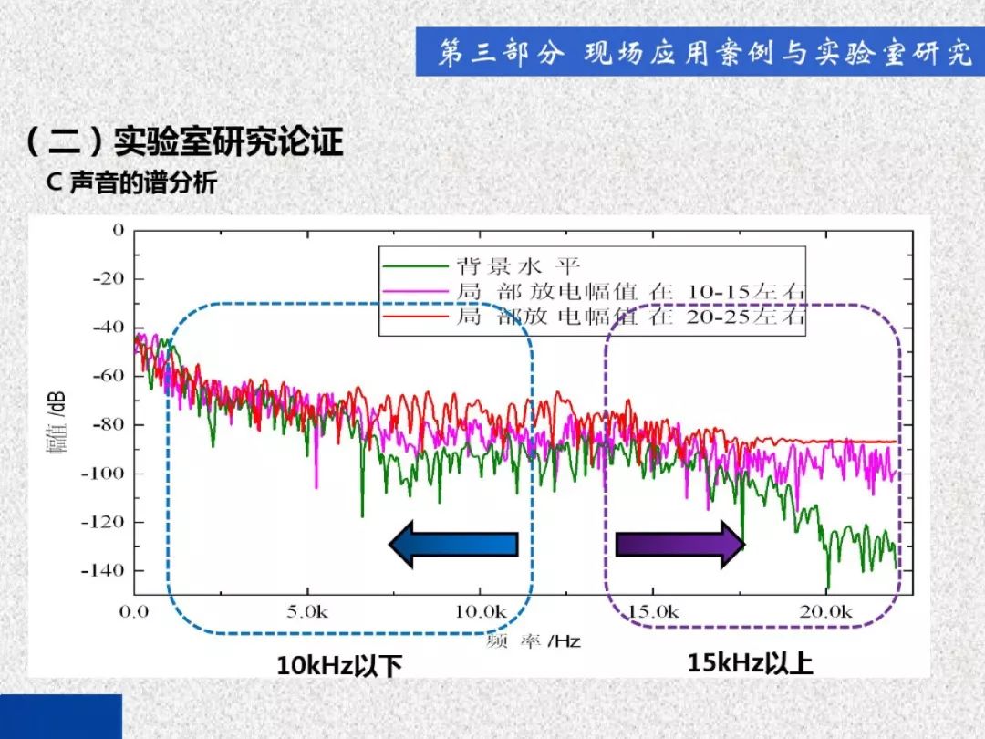 开关柜局部放电带电检测技术