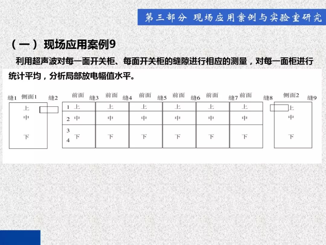 开关柜局部放电带电检测技术