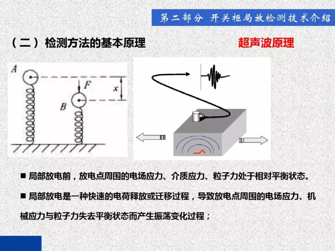 开关柜局部放电带电检测技术