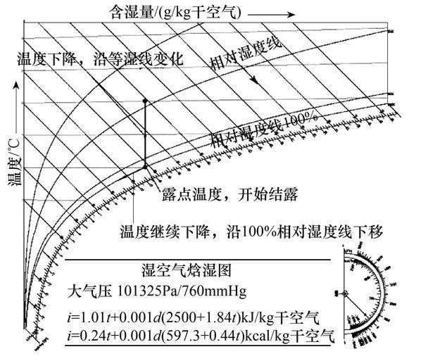 变电站高电压开关柜防结露技术方案