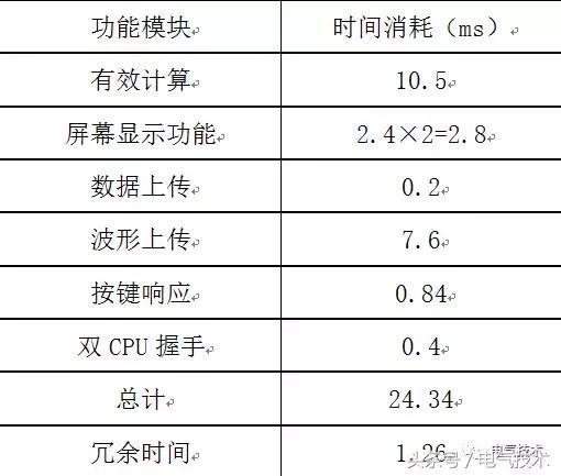 高压开关柜在线监测系统的设计与研究