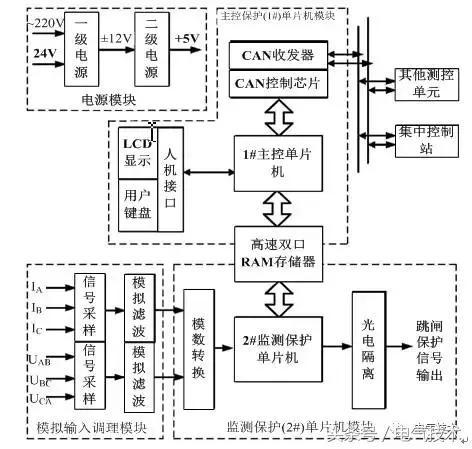 高压开关柜在线监测系统的设计与研究