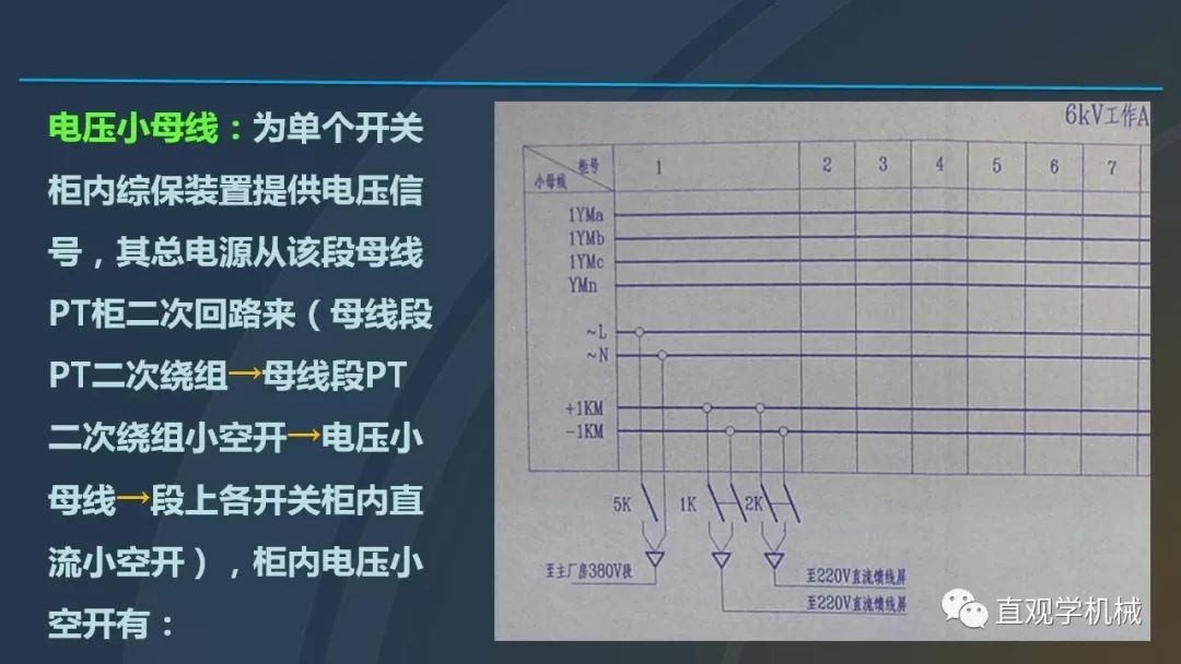 中国工业控制|高电压开关柜培训课件，68页ppt，有图片和图片，拿走吧！