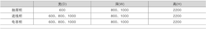 GCK型低压退出型开关柜技术要求