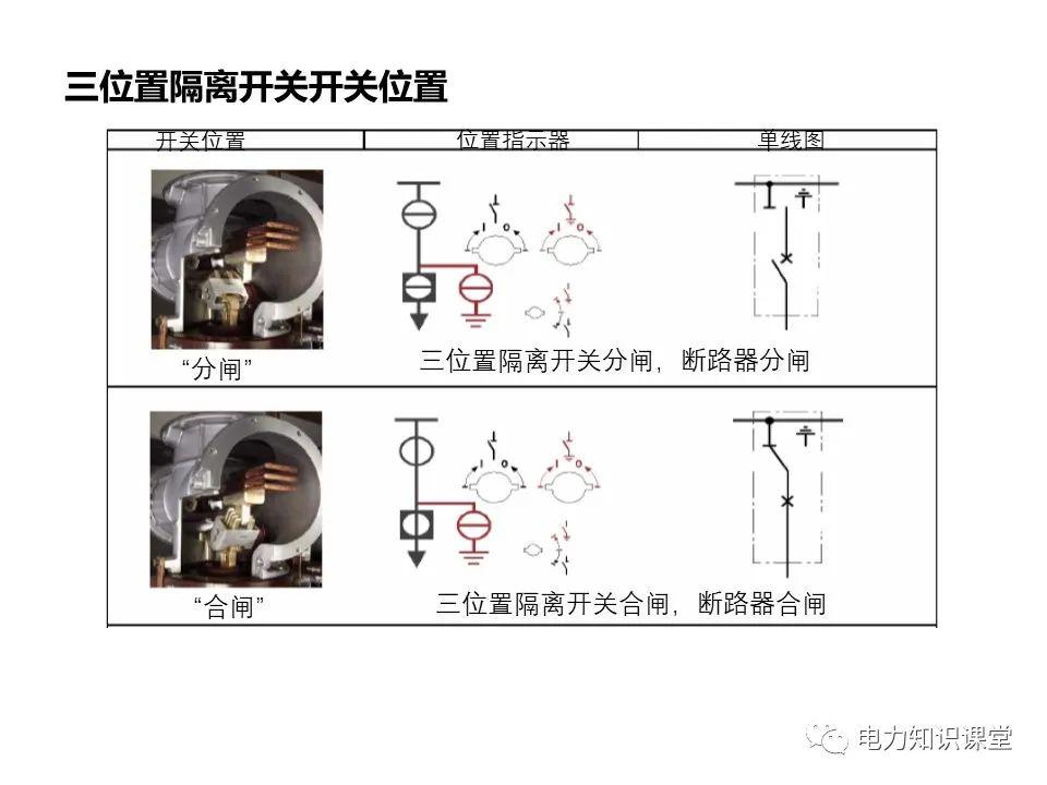 知识扩展|高压开关柜系统培训